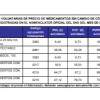 Mostrar REVISIONES...
