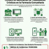 Mostrar FICHA N� 1...